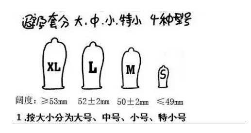 避孕套如何选择？避孕套使用测评第22张