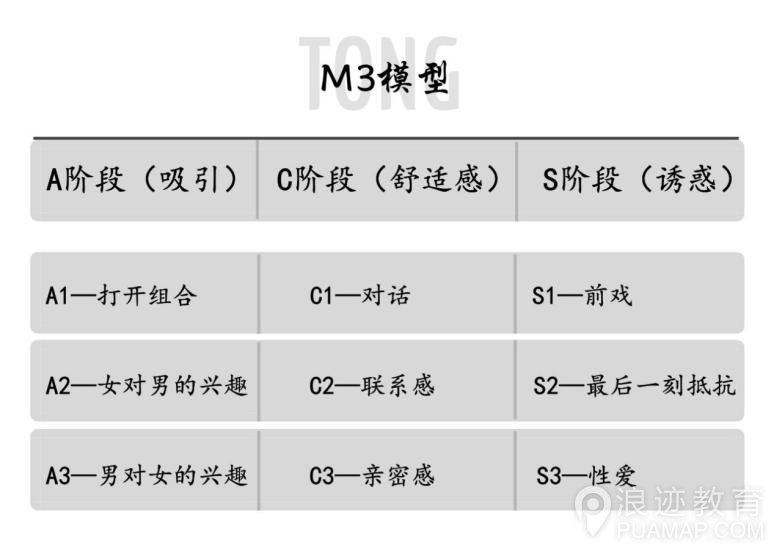 如何判断自己和女生处于什么阶段 ？