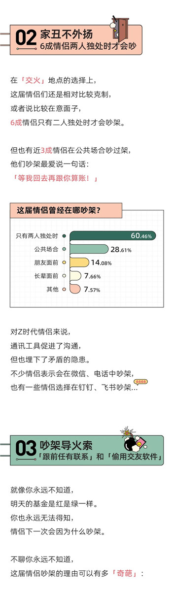 “我换上性感睡衣，他发了个色色表情”丨奇葩吵架报告第3张