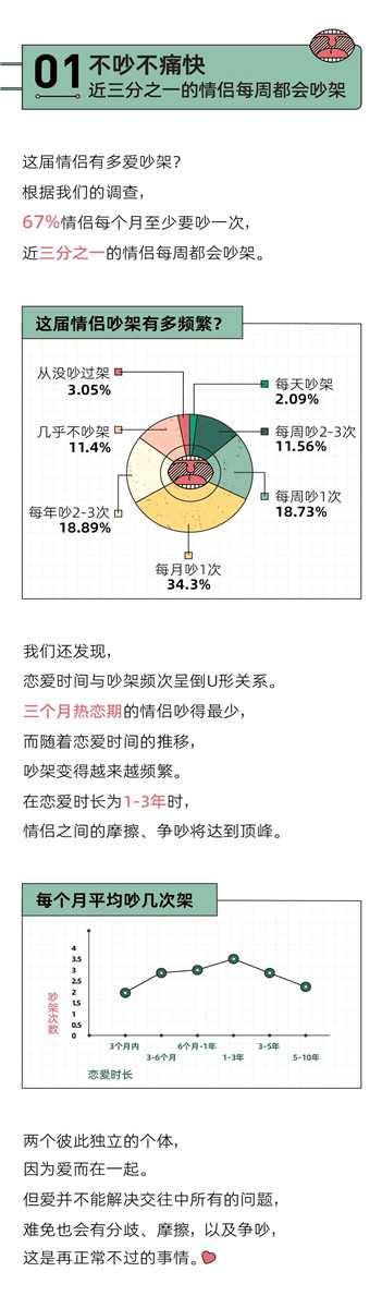 “我换上性感睡衣，他发了个色色表情”丨奇葩吵架报告第2张