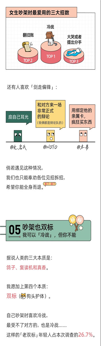 “我换上性感睡衣，他发了个色色表情”丨奇葩吵架报告第7张