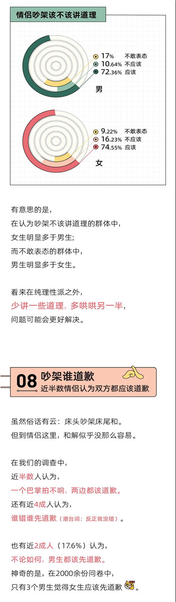 “我换上性感睡衣，他发了个色色表情”丨奇葩吵架报告第11张