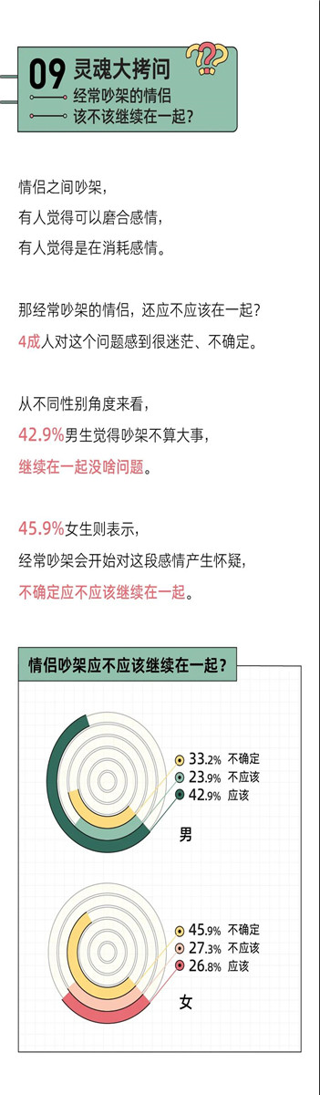 “我换上性感睡衣，他发了个色色表情”丨奇葩吵架报告第13张